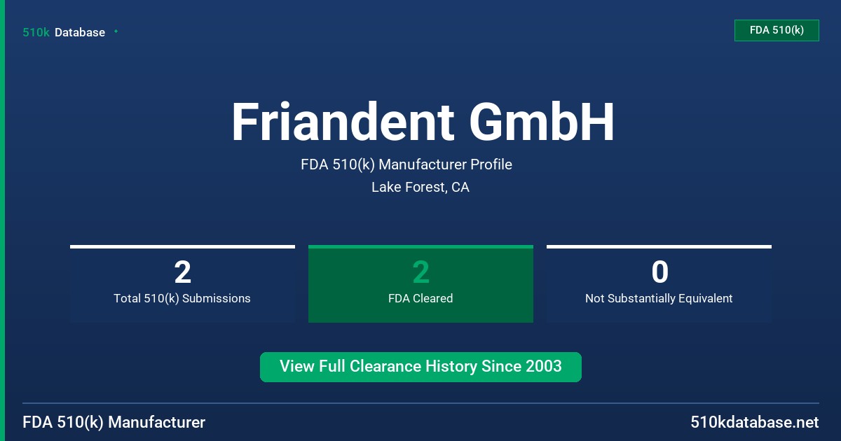 Friandent GmbH FDA 510(k) Manufacturer Profile