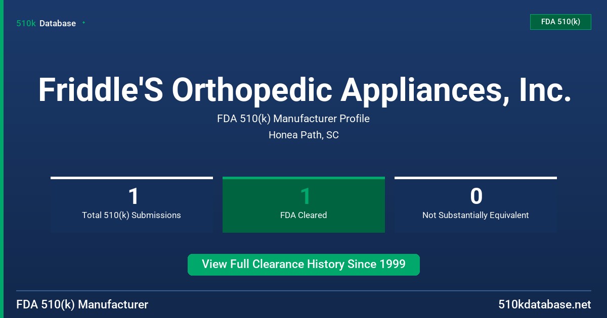 Friddle'S Orthopedic Appliances, Inc. FDA 510(k) Manufacturer Profile