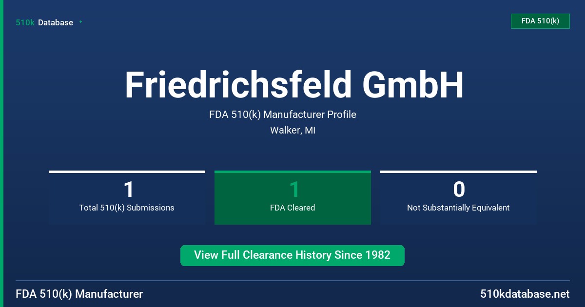 Friedrichsfeld GmbH FDA 510(k) Manufacturer Profile