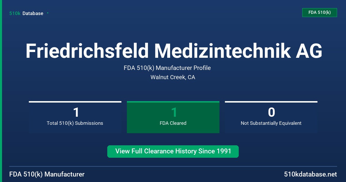 Friedrichsfeld Medizintechnik AG FDA 510(k) Manufacturer Profile