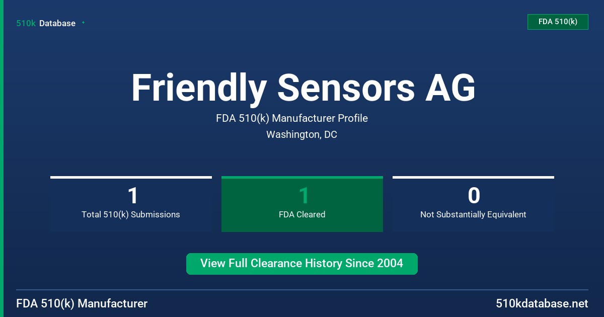 Friendly Sensors AG FDA 510(k) Manufacturer Profile