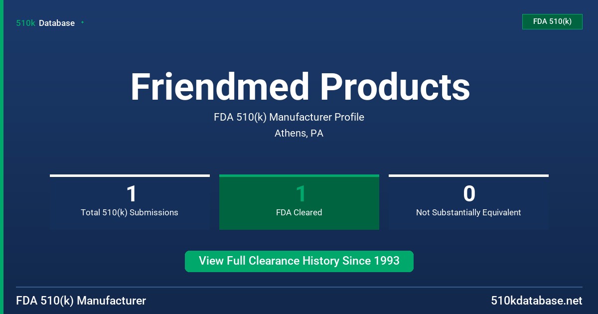 Friendmed Products FDA 510(k) Manufacturer Profile