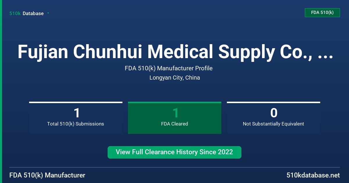 Fujian Chunhui Medical Supply Co., Ltd. FDA 510(k) Manufacturer Profile