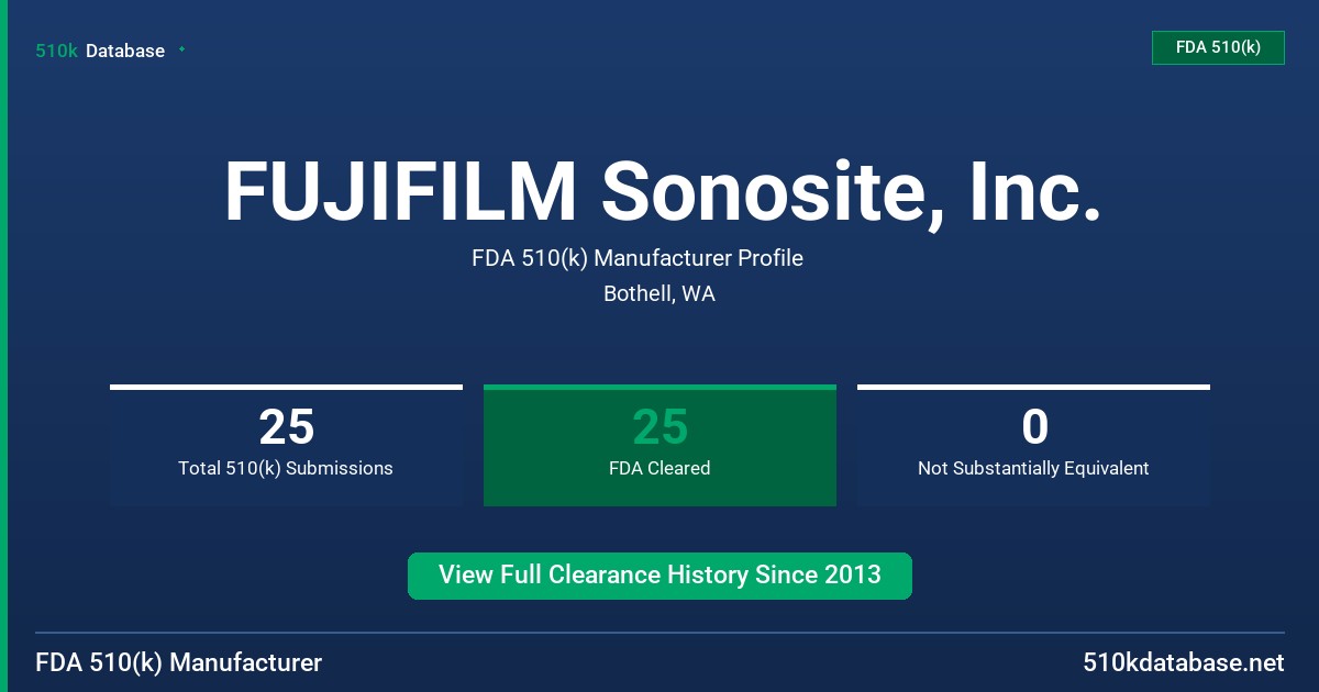 FUJIFILM Sonosite, Inc. FDA 510(k) Manufacturer Profile