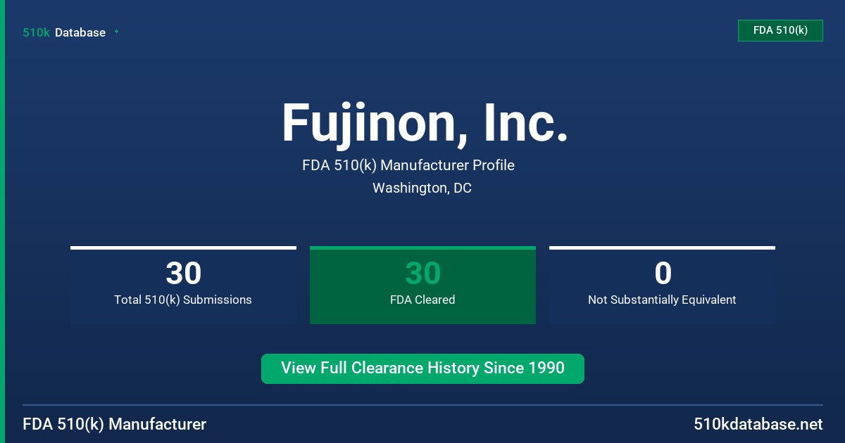 Fujinon, Inc. FDA 510(k) Manufacturer Profile