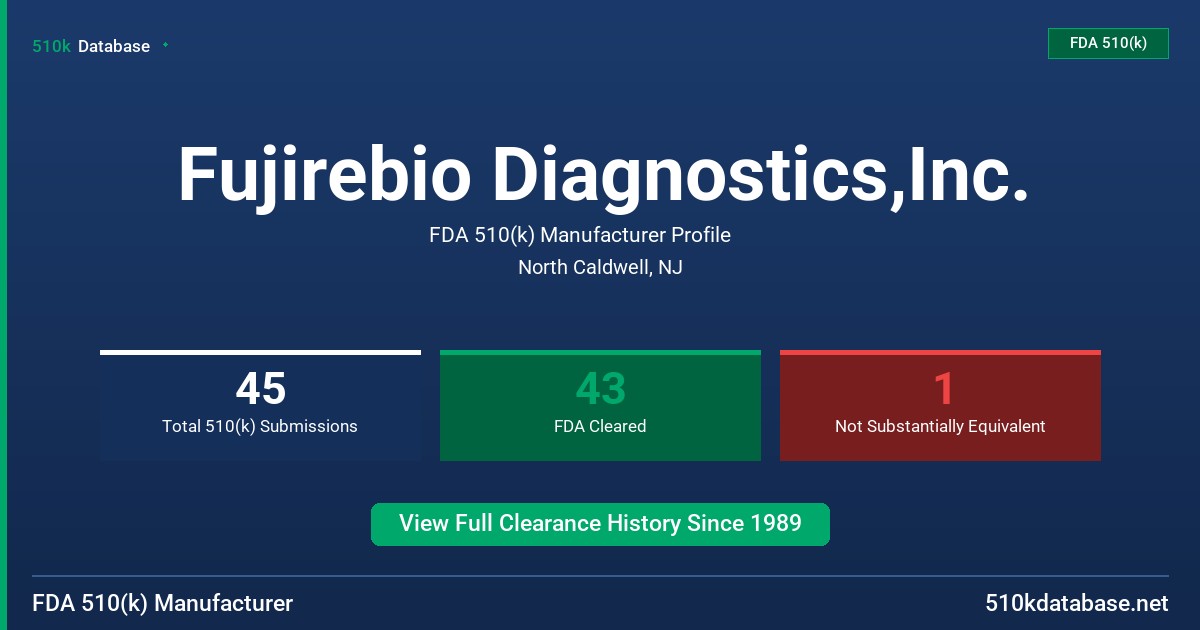Fujirebio Diagnostics,Inc. FDA 510(k) Manufacturer Profile