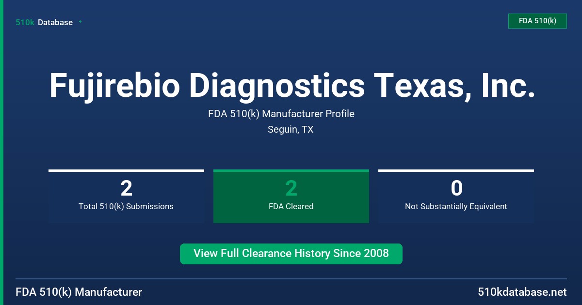 Fujirebio Diagnostics Texas, Inc. FDA 510(k) Manufacturer Profile