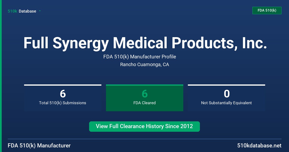 Full Synergy Medical Products, Inc. FDA 510(k) Manufacturer Profile