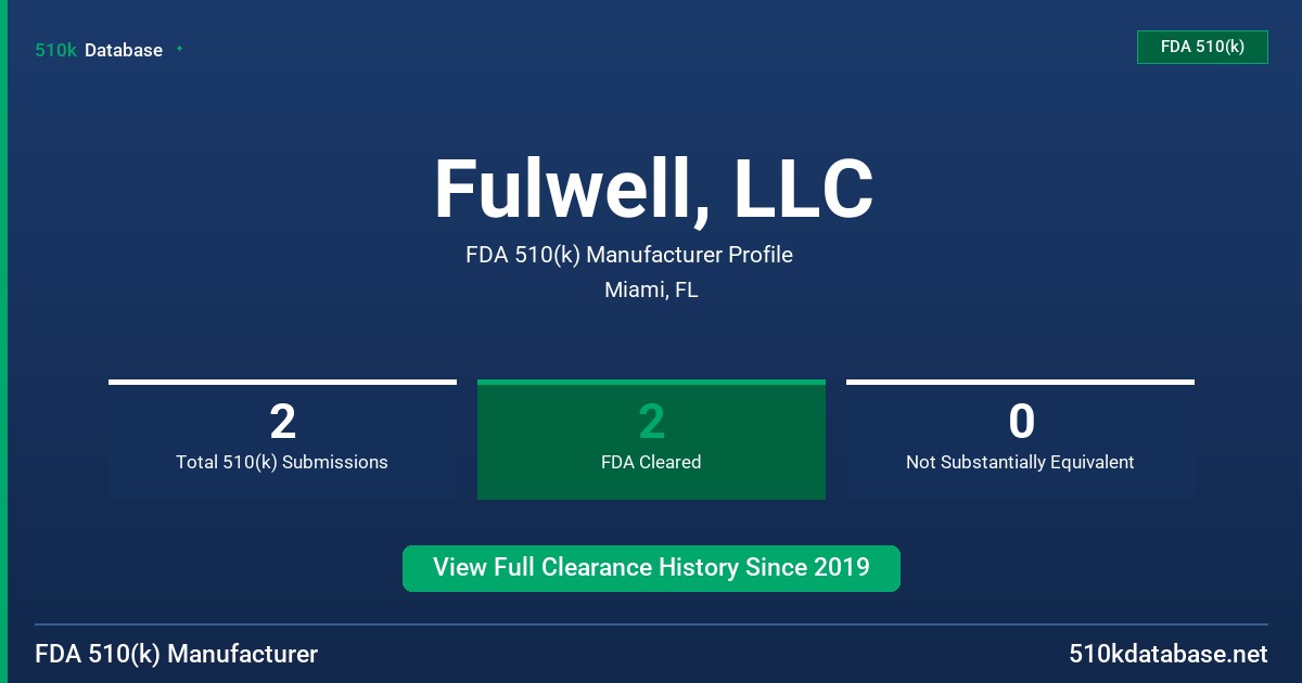 Fulwell, LLC FDA 510(k) Manufacturer Profile