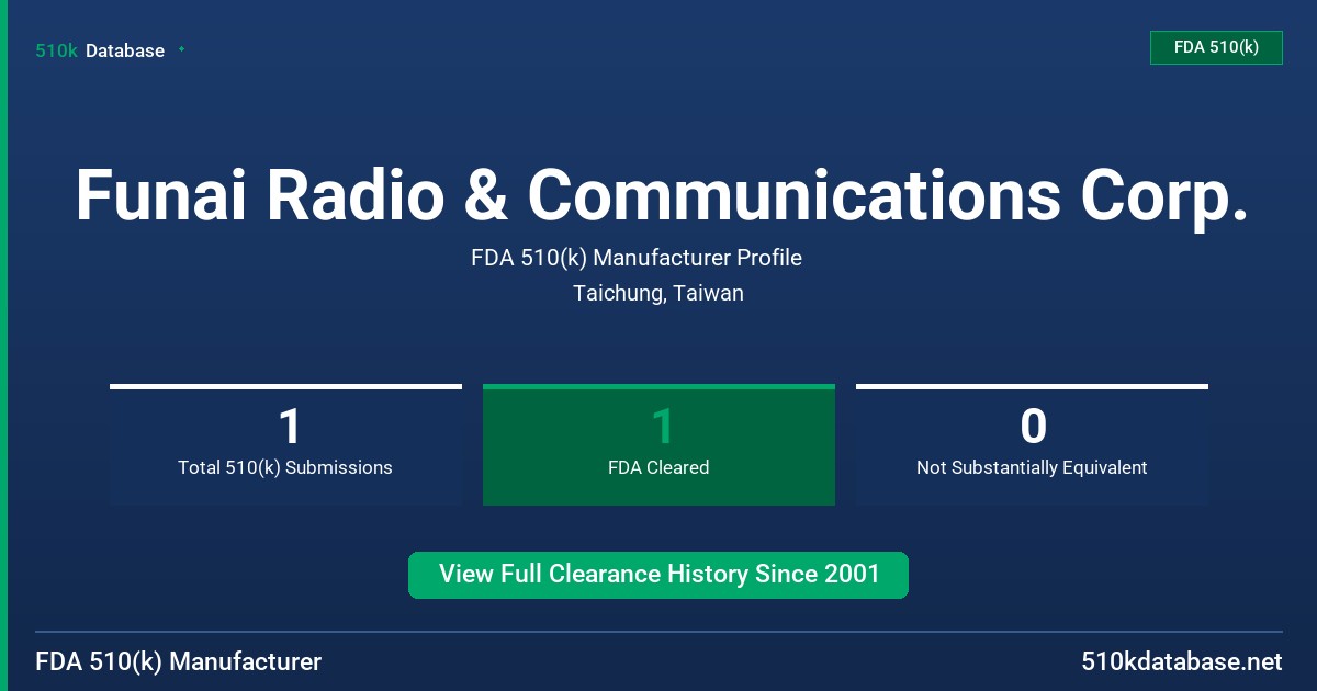 Funai Radio & Communications Corp. FDA 510(k) Manufacturer Profile