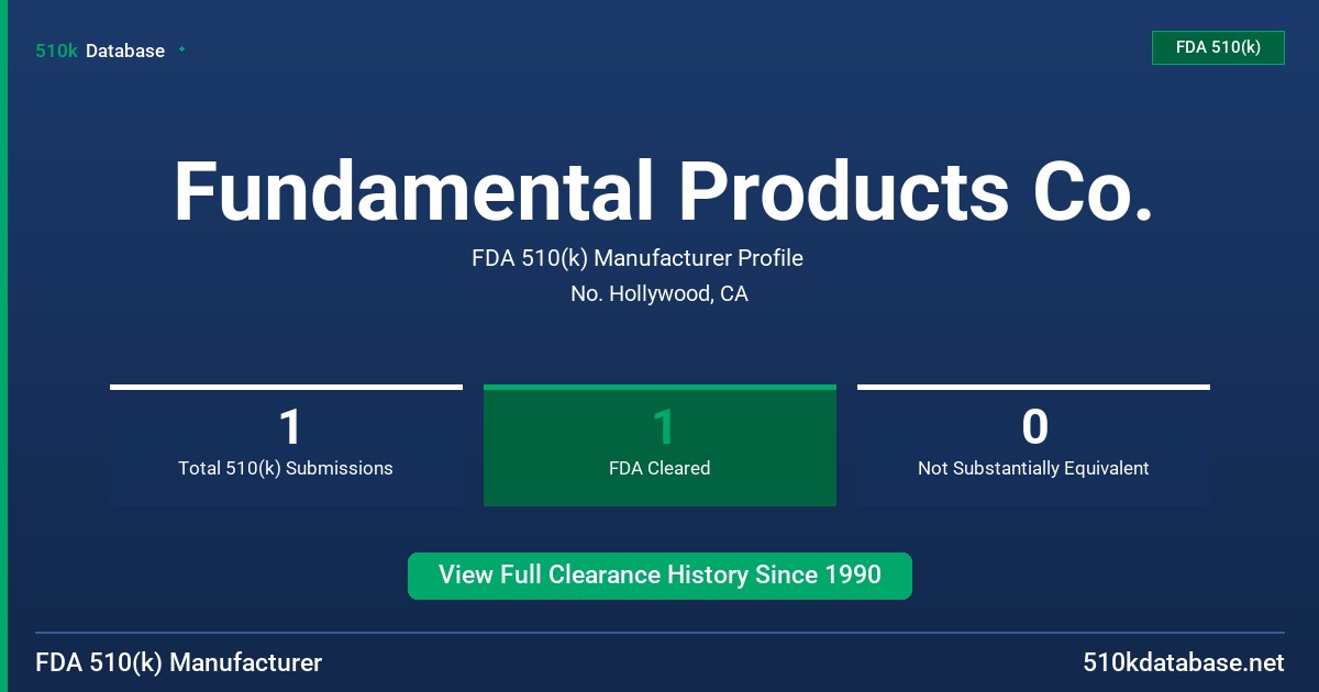Fundamental Products Co. FDA 510(k) Manufacturer Profile