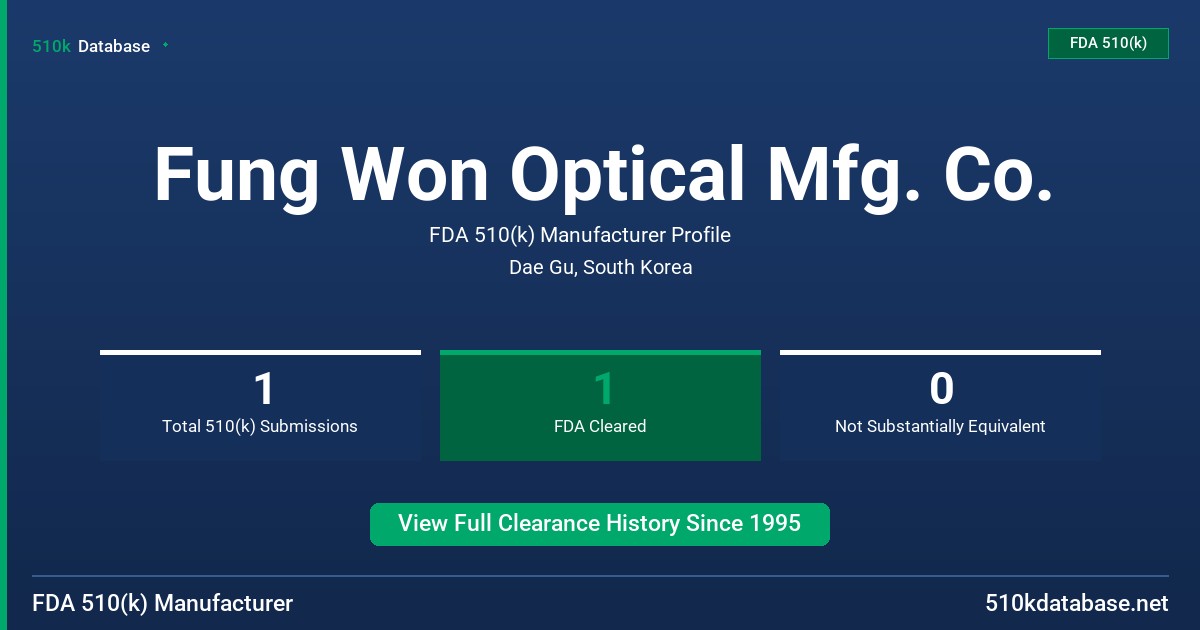 Fung Won Optical Mfg. Co. FDA 510(k) Manufacturer Profile