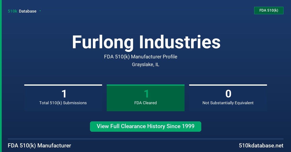Furlong Industries FDA 510(k) Manufacturer Profile