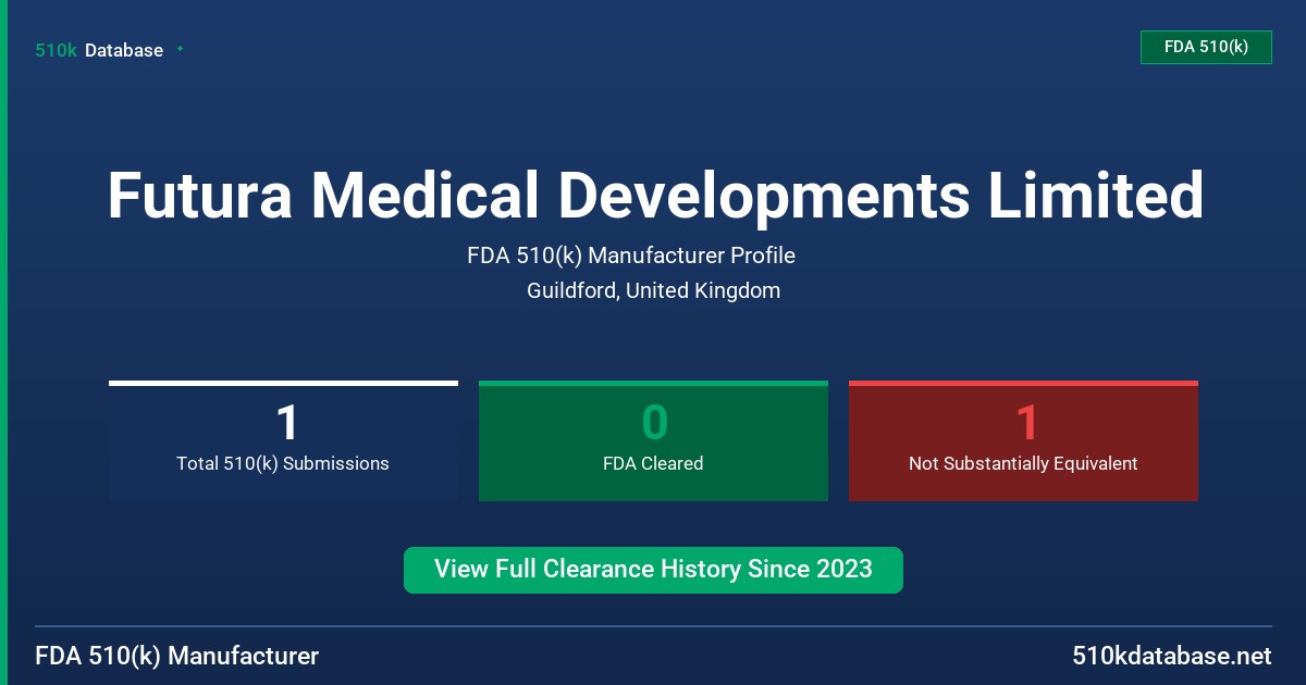Futura Medical Developments Limited FDA 510(k) Manufacturer Profile
