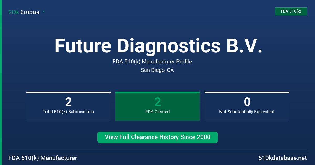 Future Diagnostics B.V. FDA 510(k) Manufacturer Profile