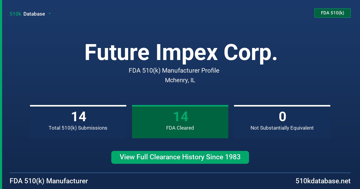 Future Impex Corp. FDA 510(k) Manufacturer Profile