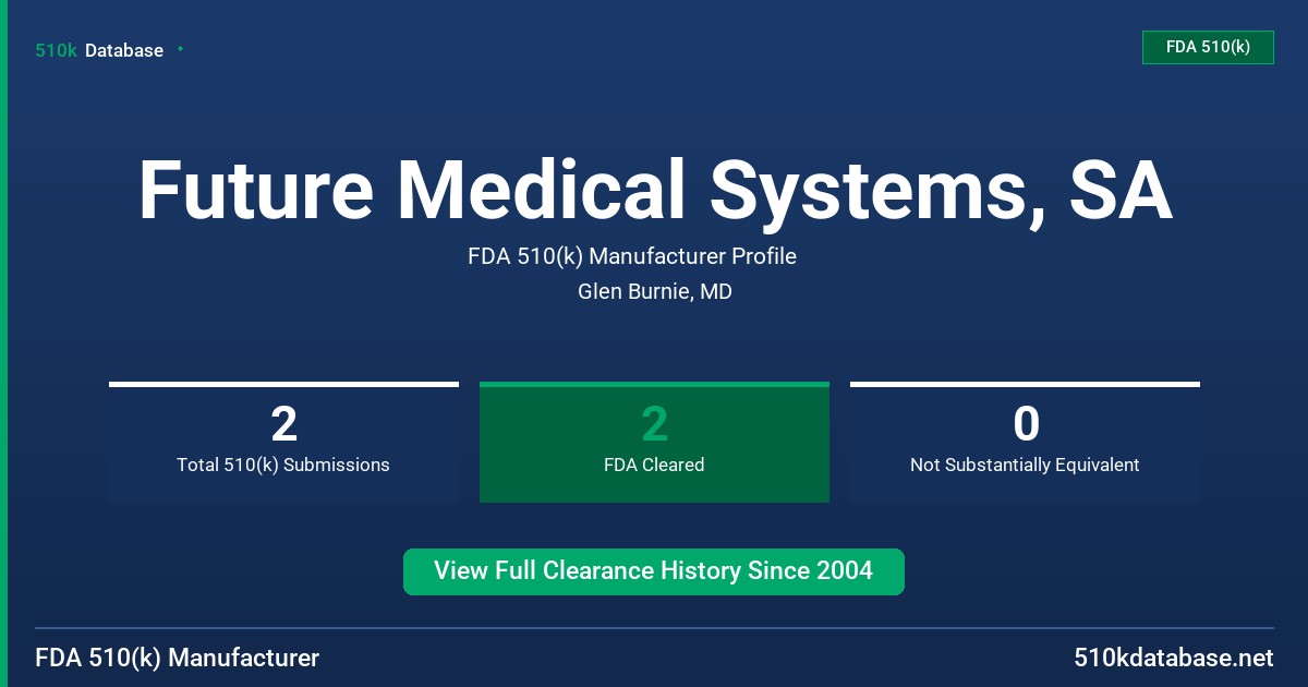 Future Medical Systems, SA FDA 510(k) Manufacturer Profile
