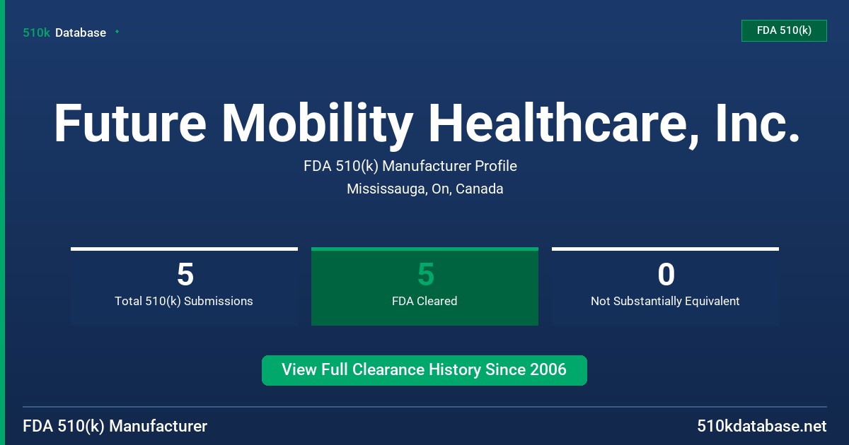 Future Mobility Healthcare, Inc. FDA 510(k) Manufacturer Profile