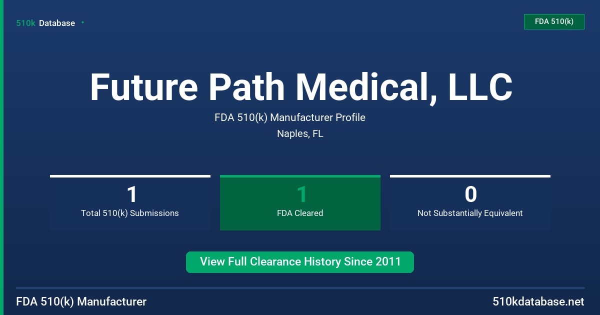 Future Path Medical, LLC FDA 510(k) Manufacturer Profile