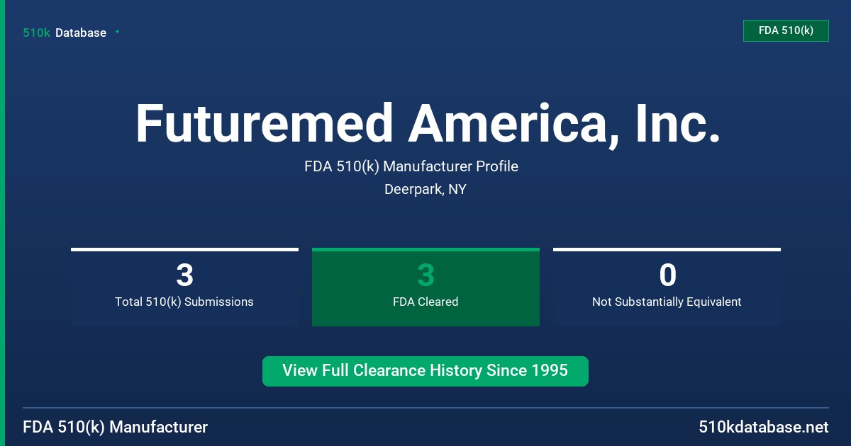 Futuremed America, Inc. FDA 510(k) Manufacturer Profile