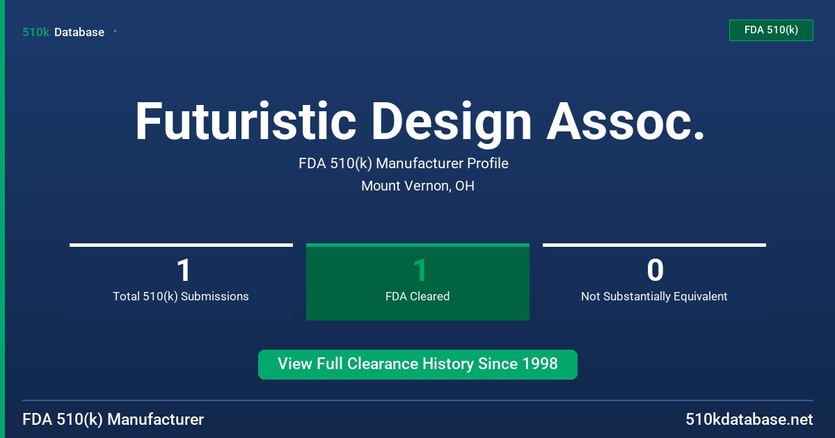 Futuristic Design Assoc. FDA 510(k) Manufacturer Profile