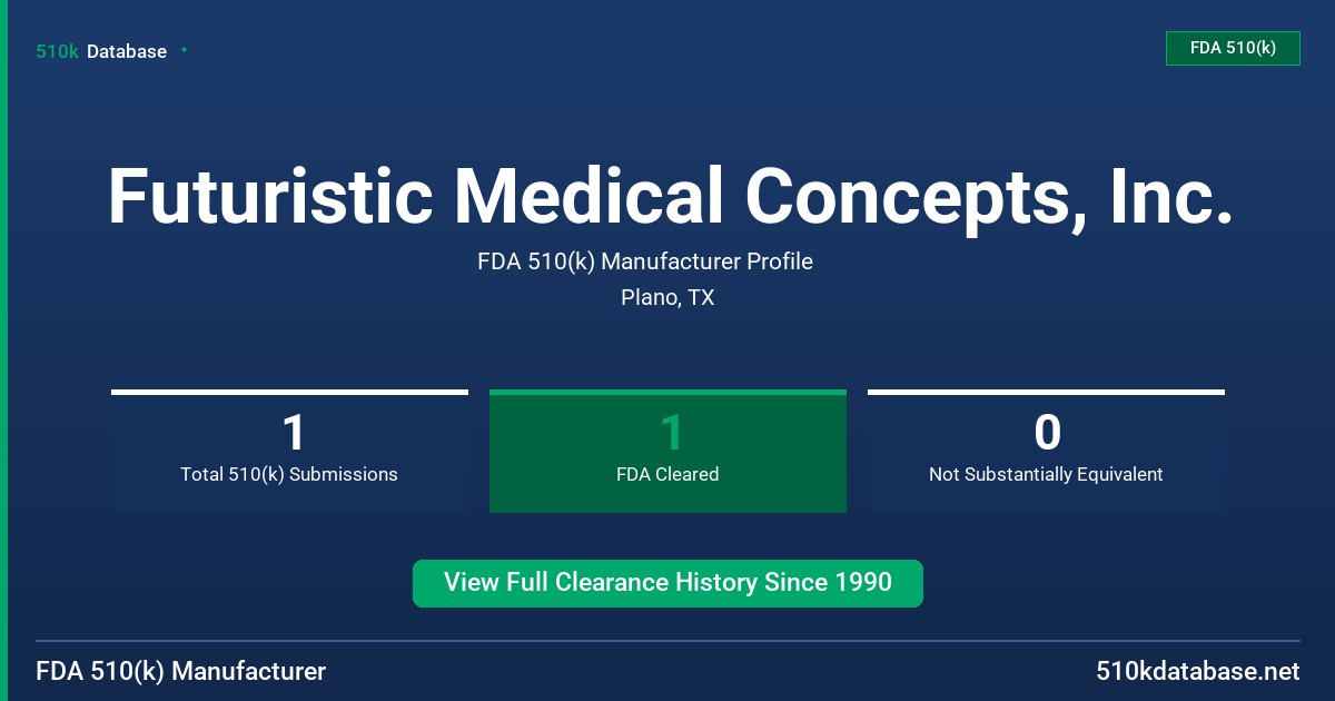 Futuristic Medical Concepts, Inc. FDA 510(k) Manufacturer Profile