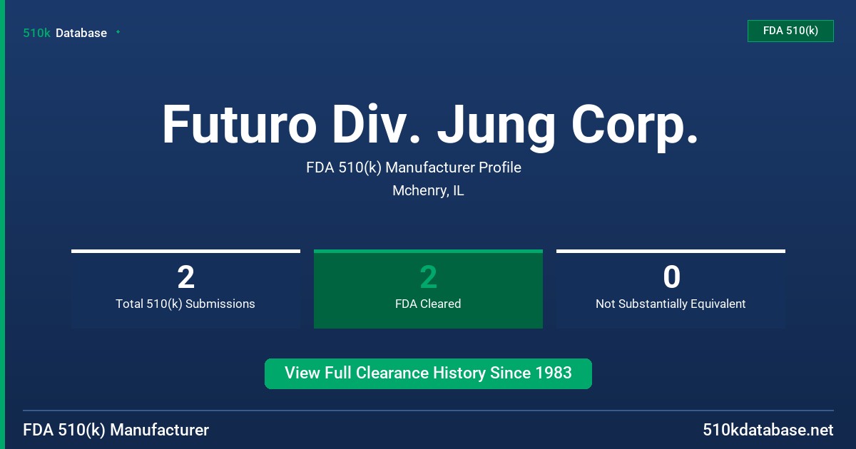 Futuro Div. Jung Corp. FDA 510(k) Manufacturer Profile