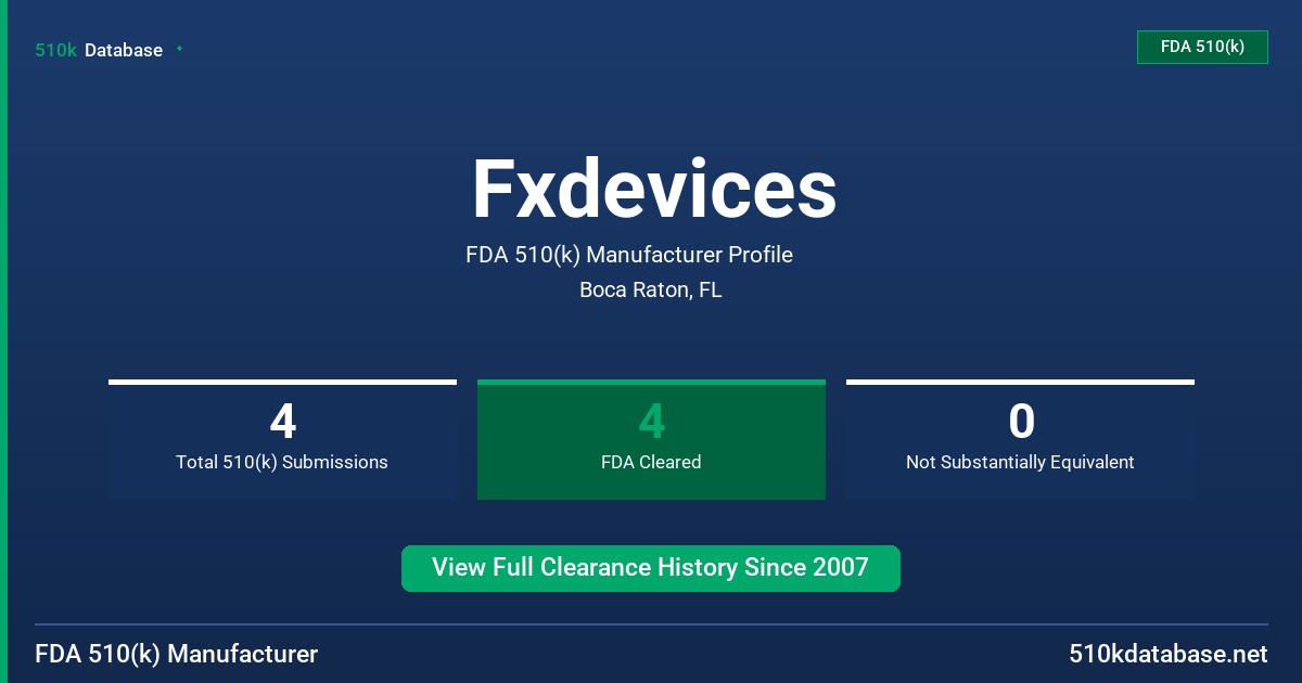 Fxdevices FDA 510(k) Manufacturer Profile