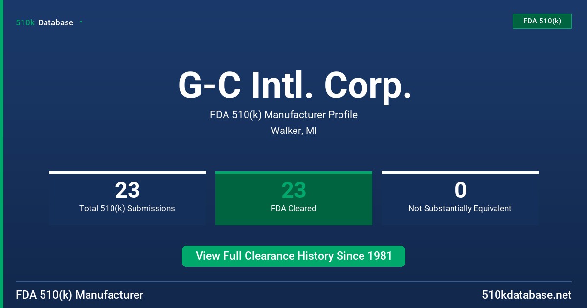 G-C Intl. Corp. FDA 510(k) Manufacturer Profile
