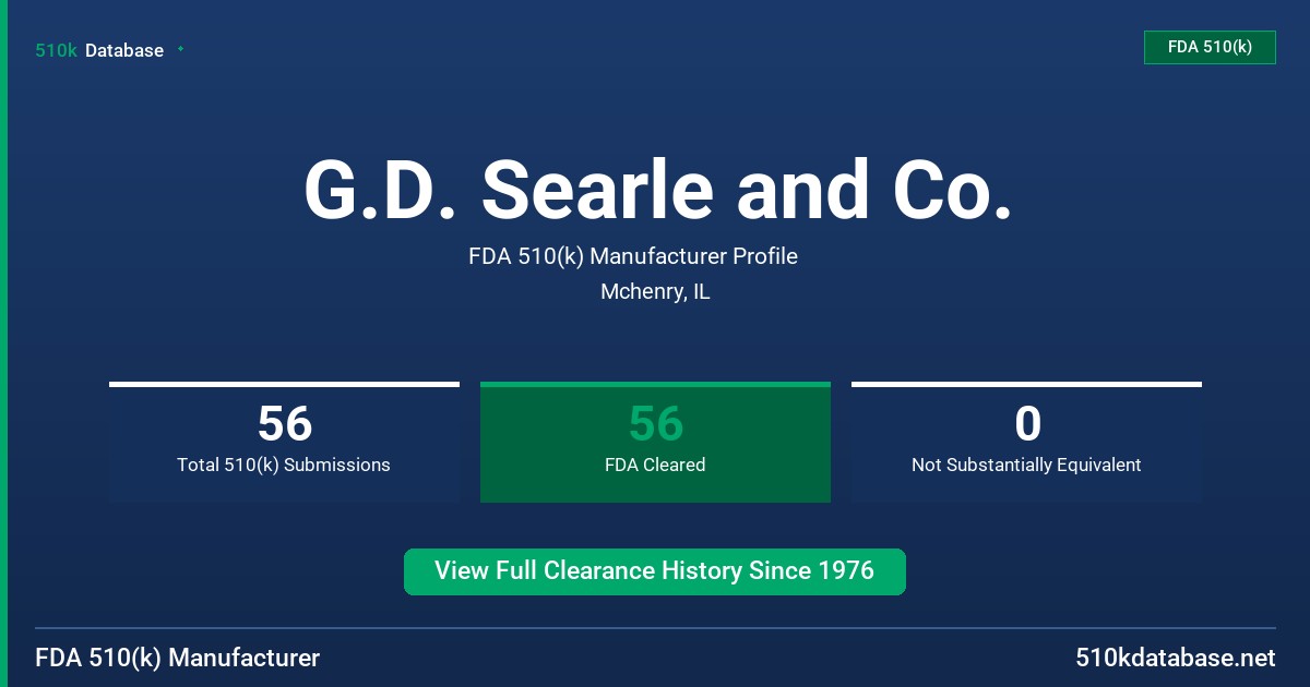 G.D. Searle and Co. FDA 510(k) Manufacturer Profile