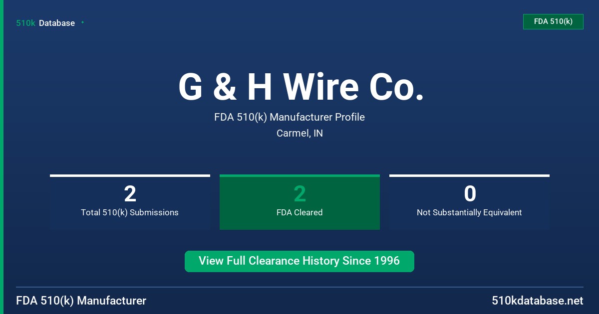 G & H Wire Co. FDA 510(k) Manufacturer Profile