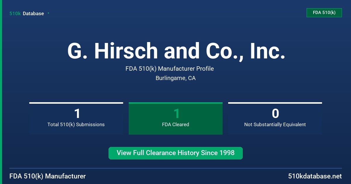 G. Hirsch and Co., Inc. FDA 510(k) Manufacturer Profile