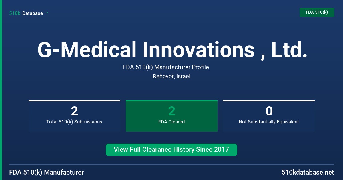 G-Medical Innovations , Ltd. FDA 510(k) Manufacturer Profile