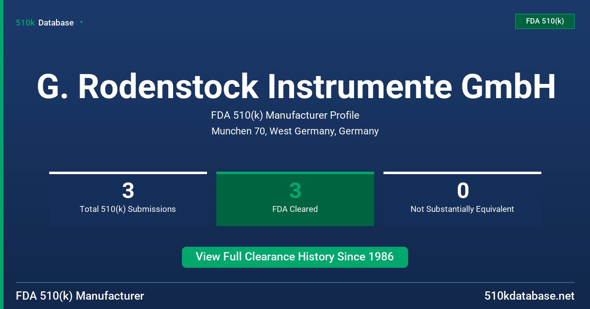 G. Rodenstock Instrumente GmbH FDA 510(k) Manufacturer Profile