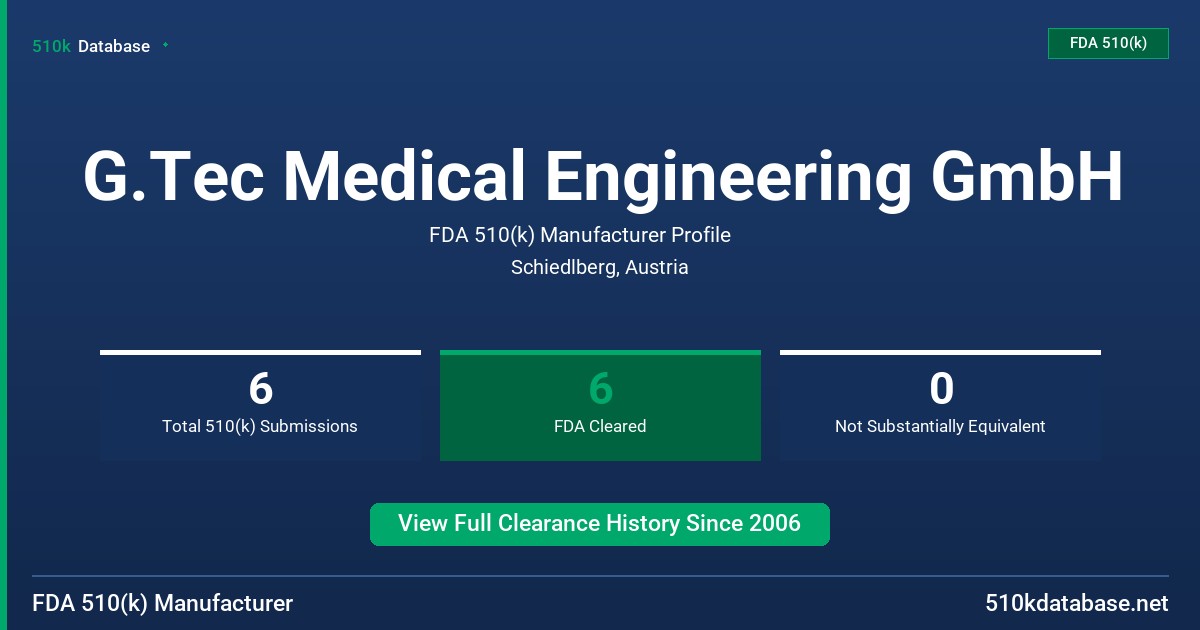 G.Tec Medical Engineering GmbH FDA 510(k) Manufacturer Profile