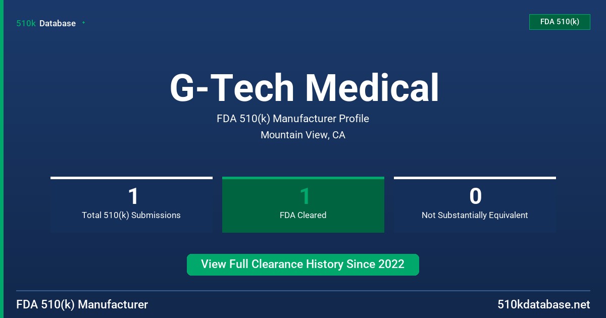 G-Tech Medical FDA 510(k) Manufacturer Profile