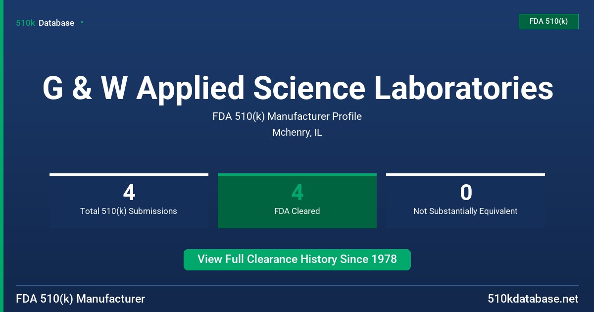 G & W Applied Science Laboratories FDA 510(k) Manufacturer Profile