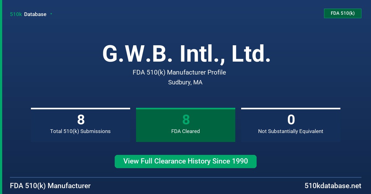 G.W.B. Intl., Ltd. FDA 510(k) Manufacturer Profile