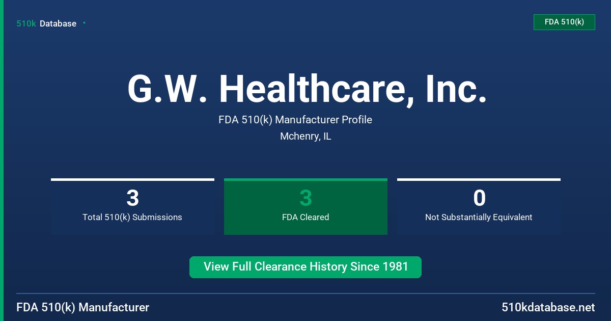 G.W. Healthcare, Inc. FDA 510(k) Manufacturer Profile