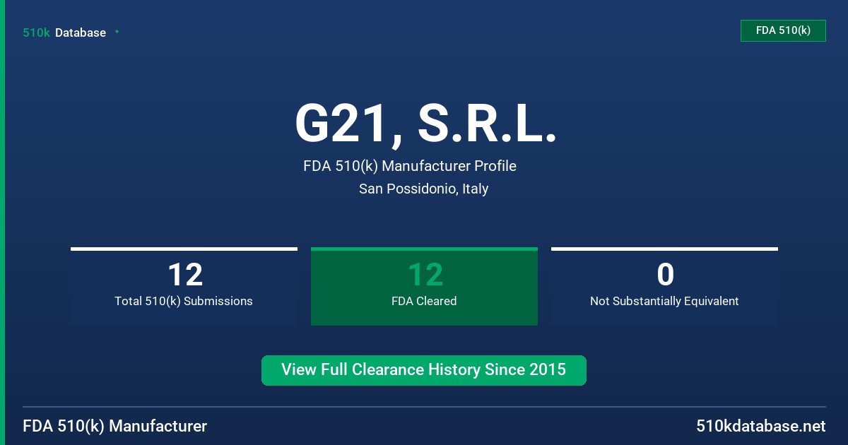 G21, S.R.L. FDA 510(k) Manufacturer Profile