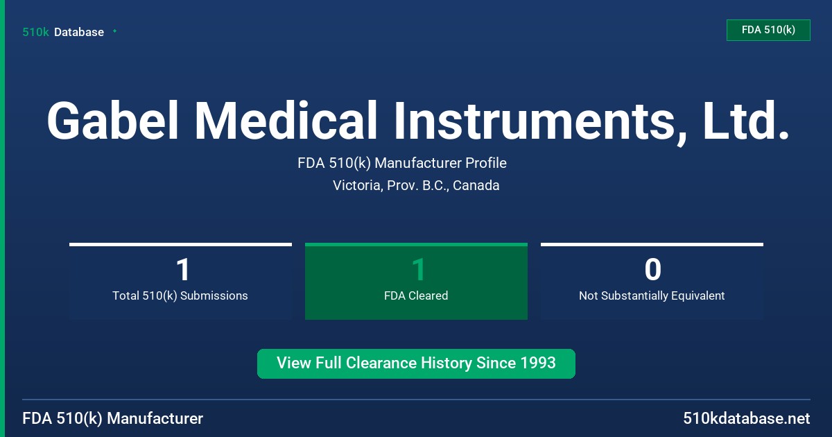 Gabel Medical Instruments, Ltd. FDA 510(k) Manufacturer Profile