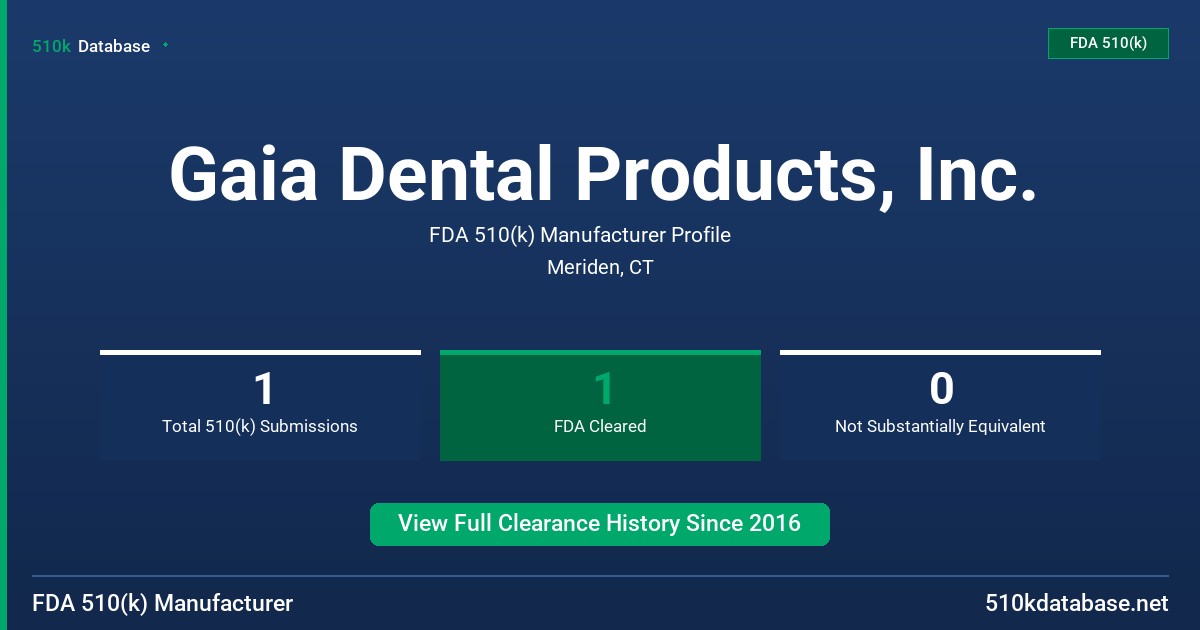 Gaia Dental Products, Inc. FDA 510(k) Manufacturer Profile