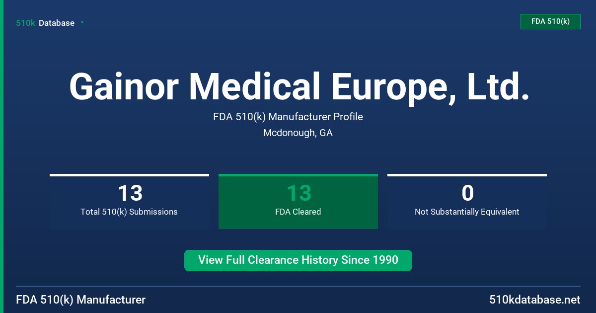 Gainor Medical Europe, Ltd. FDA 510(k) Manufacturer Profile