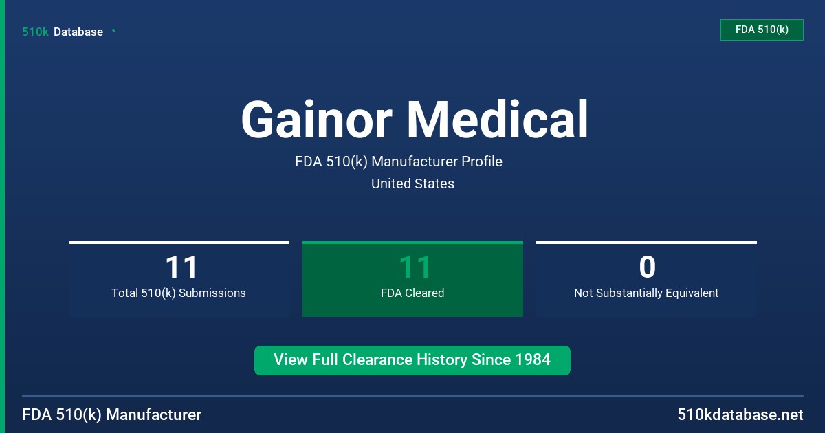 Gainor Medical FDA 510(k) Manufacturer Profile