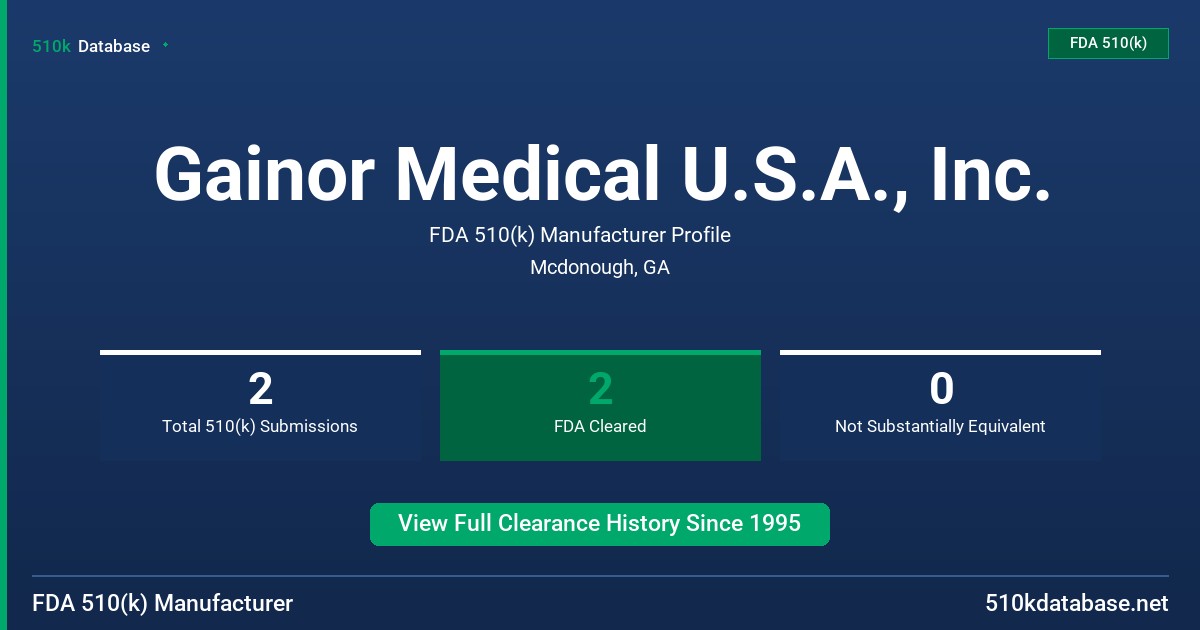 Gainor Medical U.S.A., Inc. FDA 510(k) Manufacturer Profile