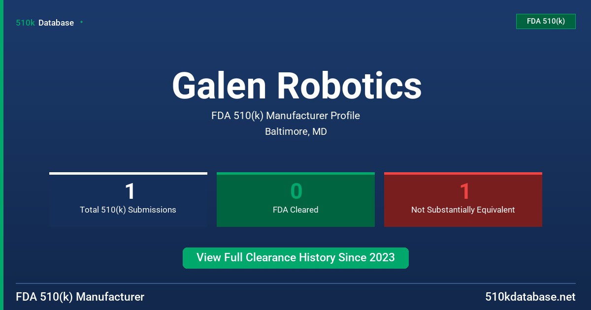 Galen Robotics FDA 510(k) Manufacturer Profile