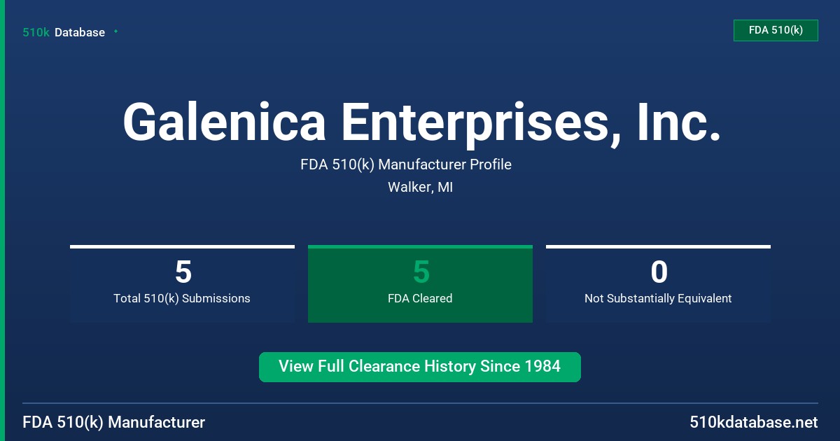 Galenica Enterprises, Inc. FDA 510(k) Manufacturer Profile