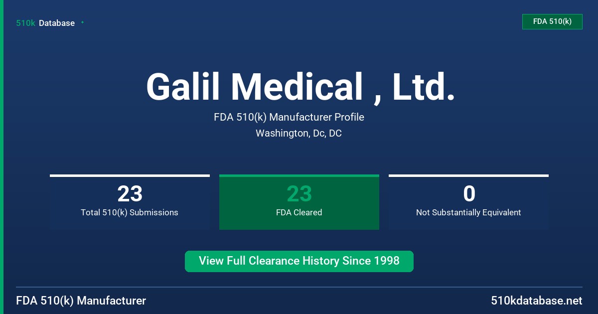 Galil Medical , Ltd. FDA 510(k) Manufacturer Profile