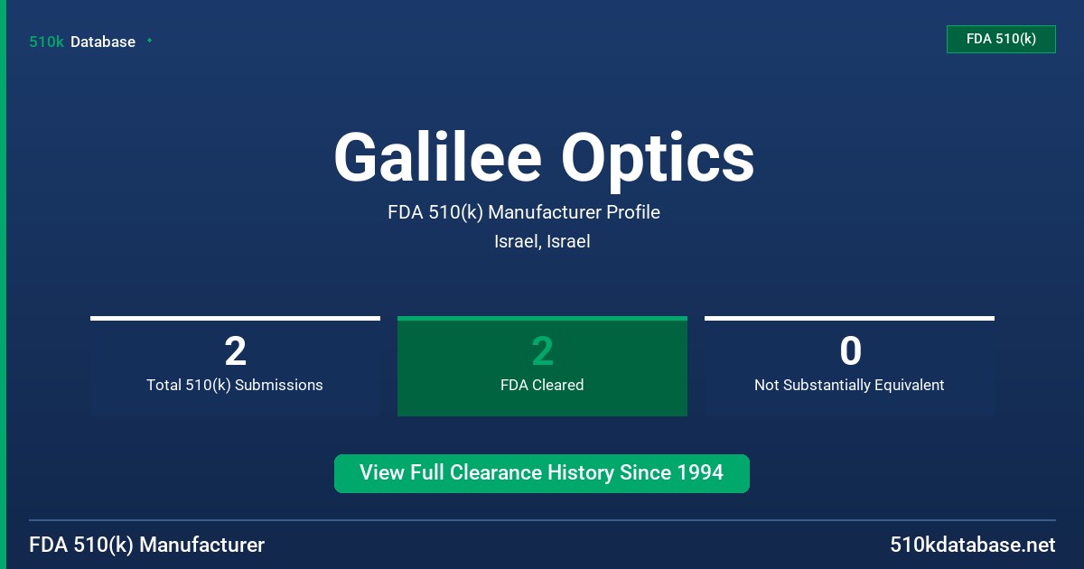 Galilee Optics FDA 510(k) Manufacturer Profile