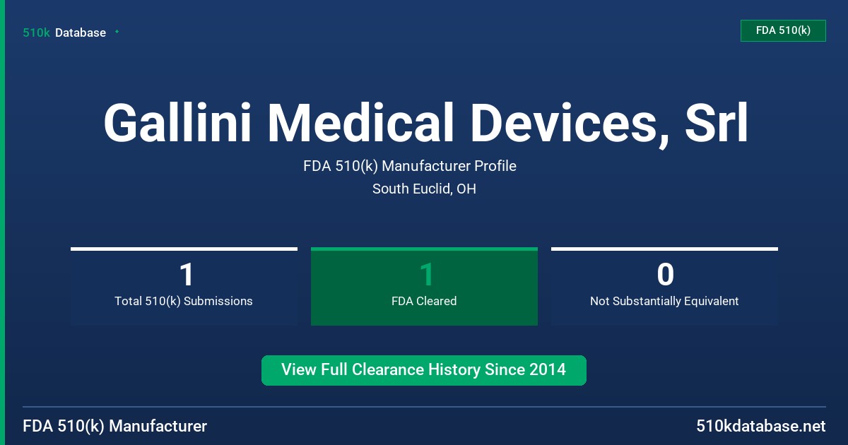 Gallini Medical Devices, Srl FDA 510(k) Manufacturer Profile